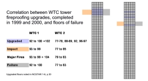 Are Tall Buildings Safer As a Result of the NIST WTC Reports?